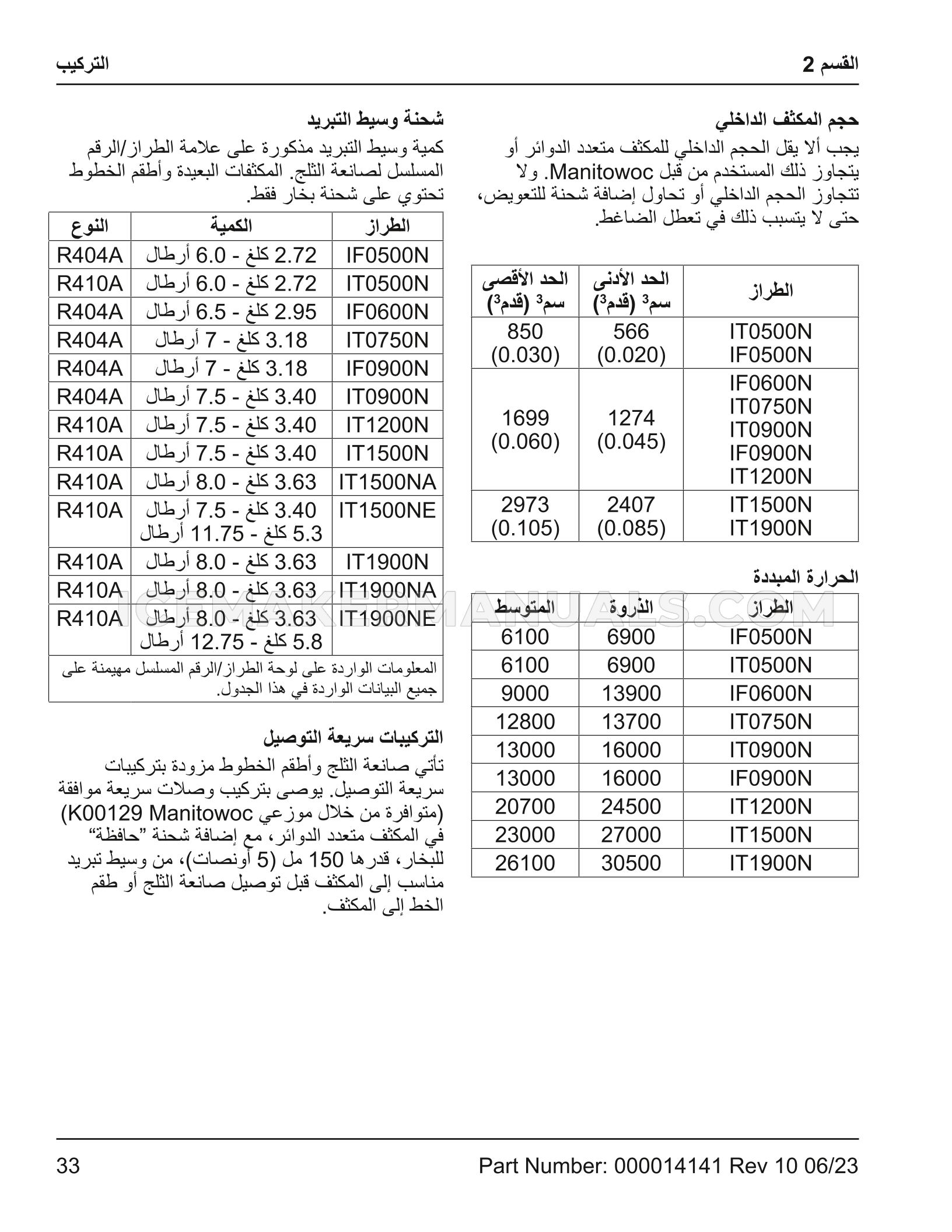 Page 192