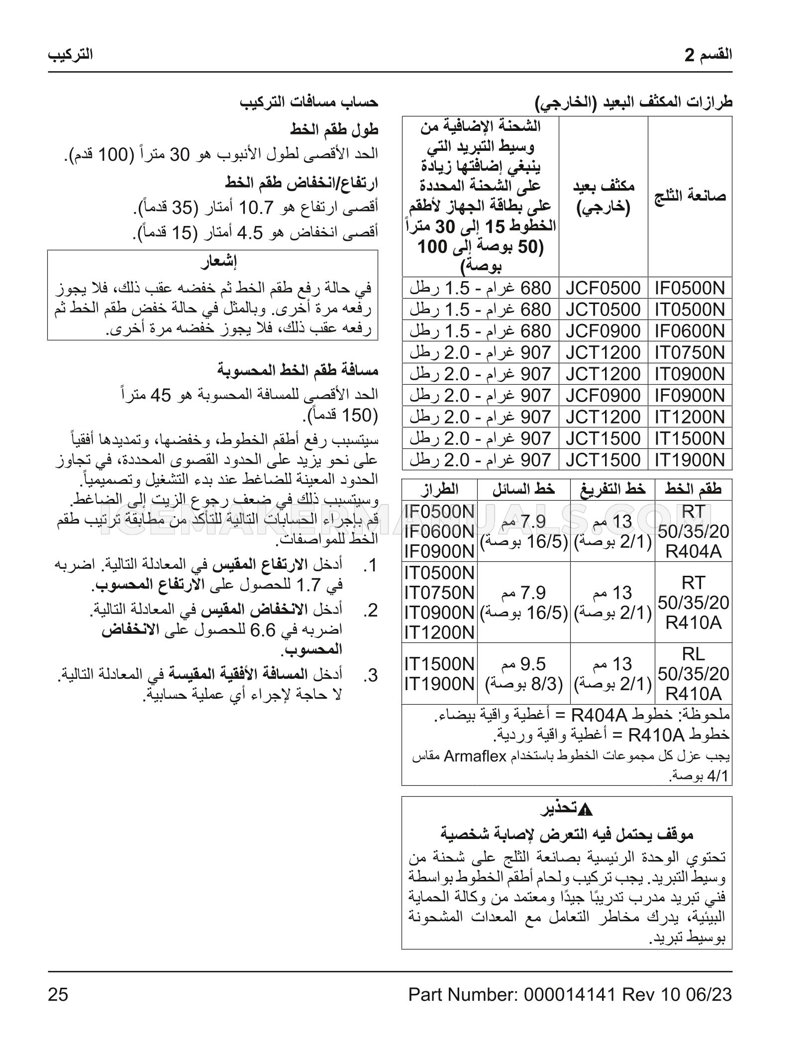Page 200