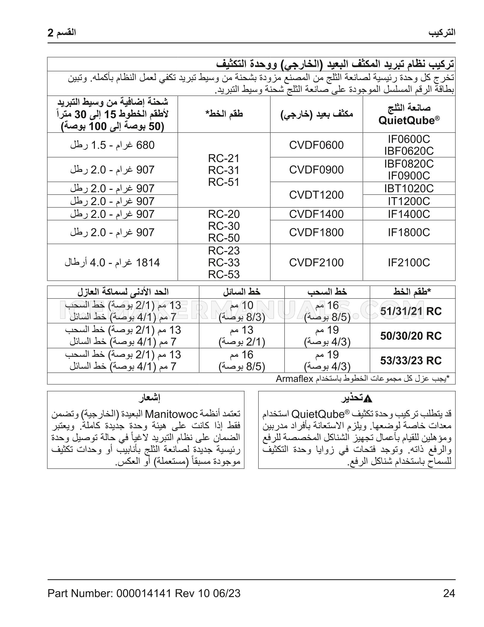 Page 201