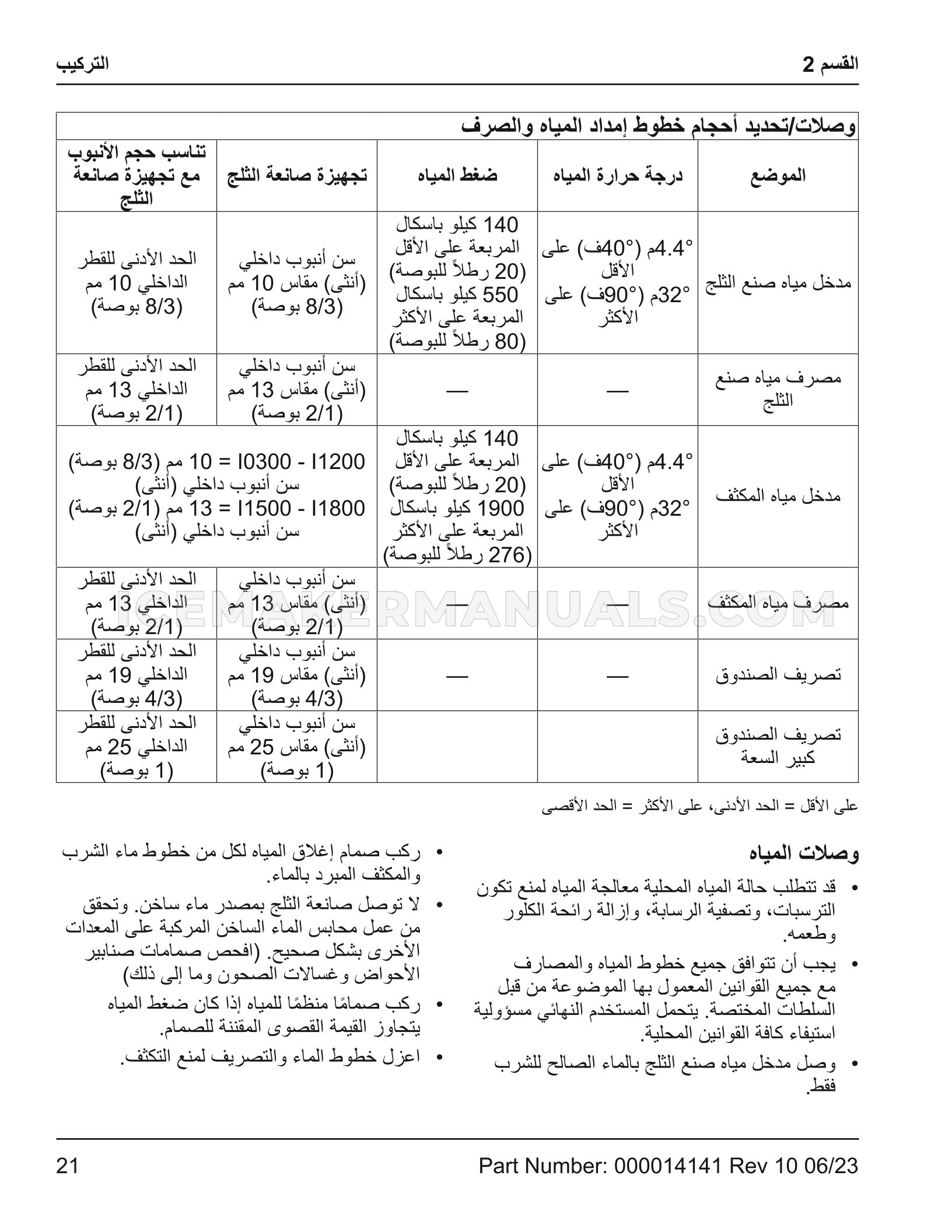Page 204