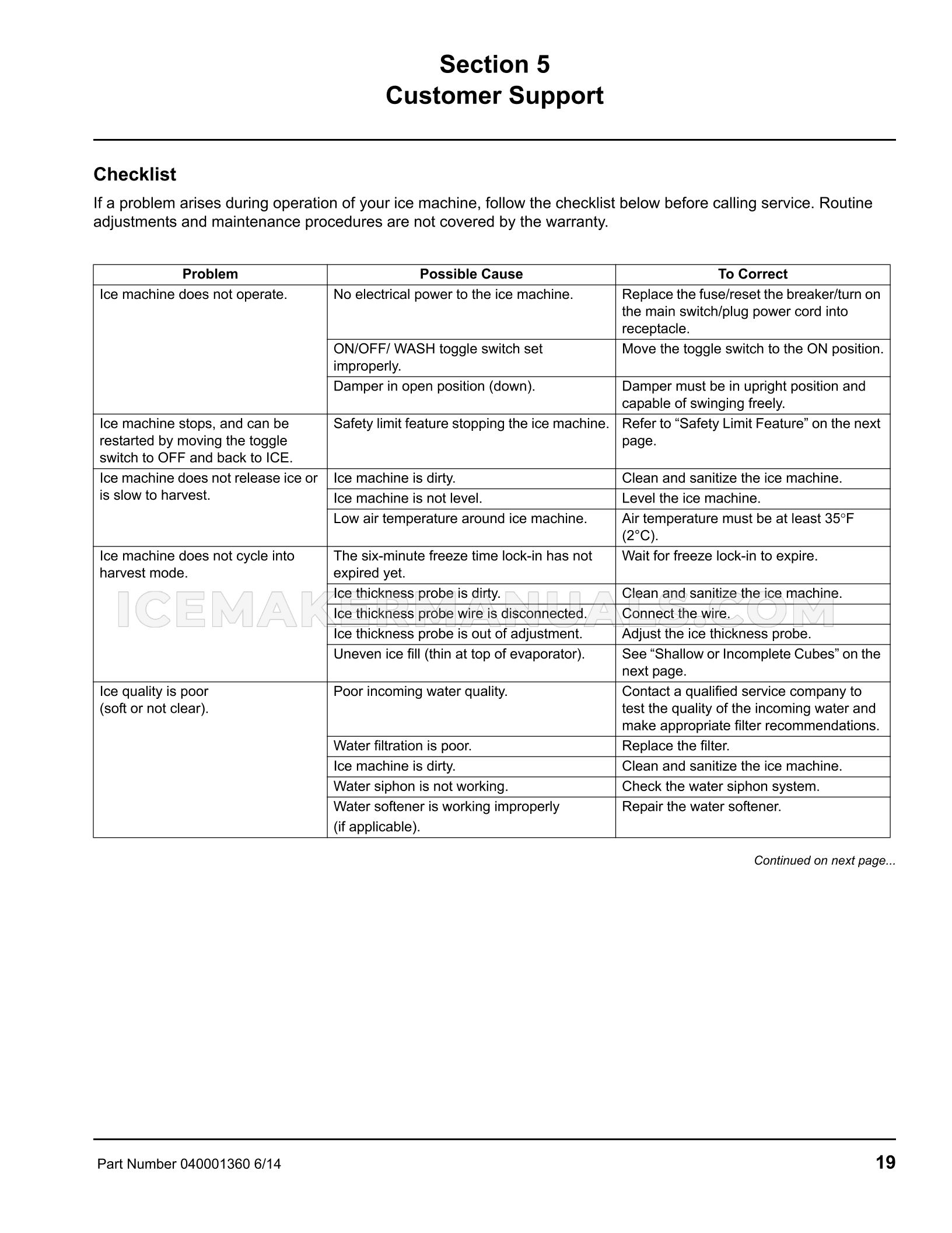 Page 19