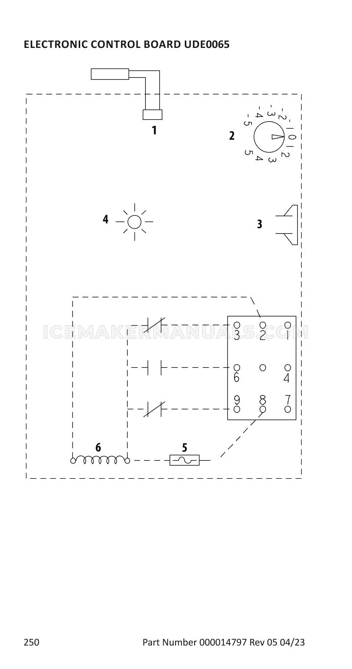 Page 250