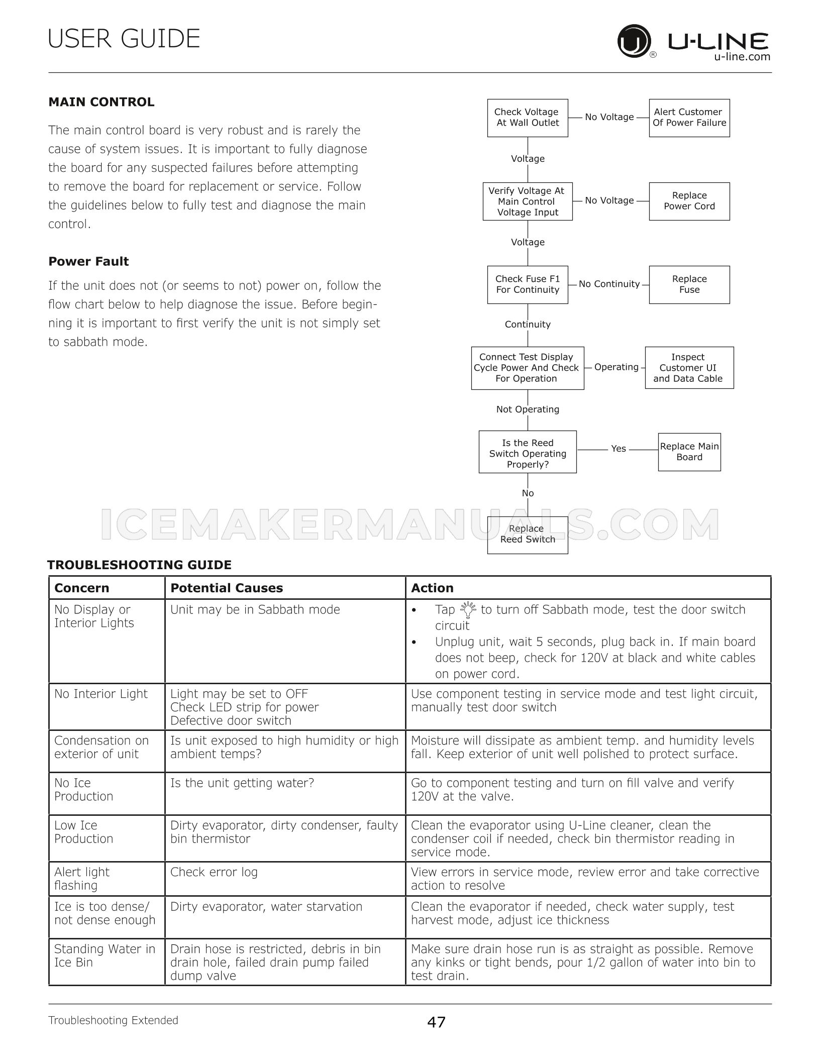 Page 47