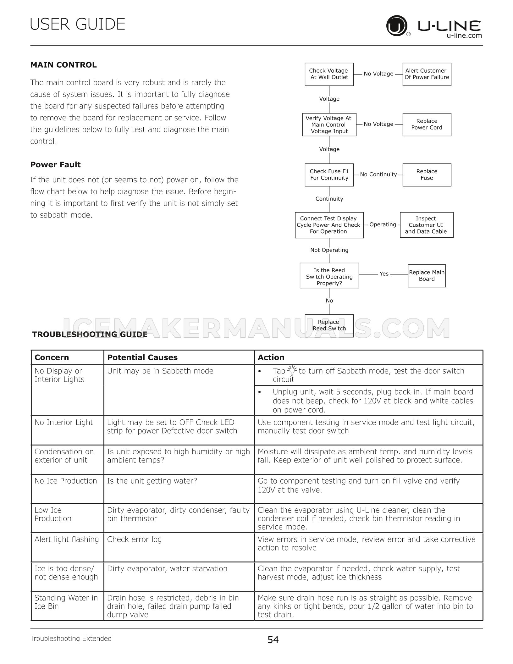 Page 54