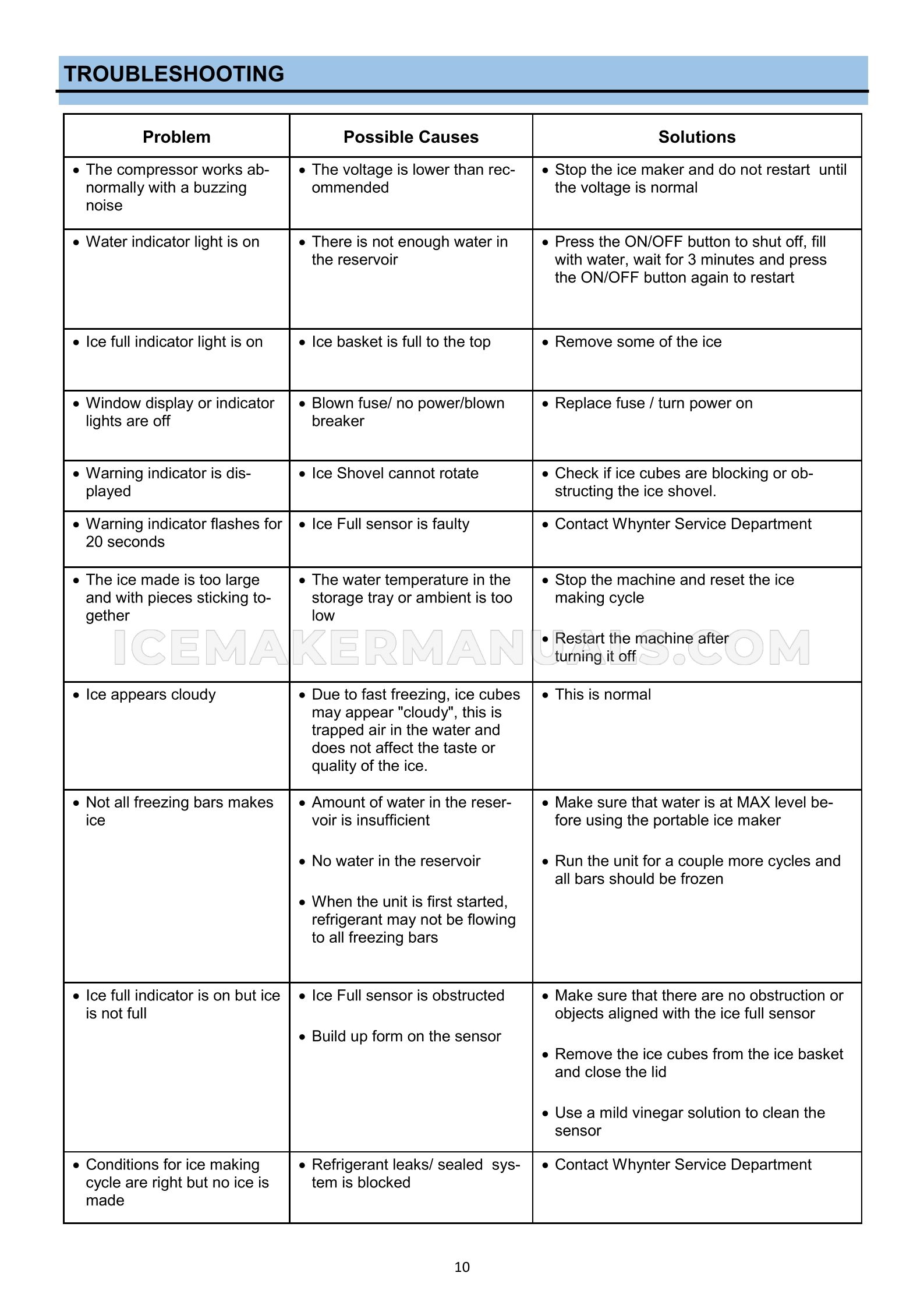 Page 10